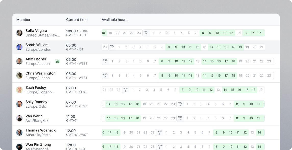 Competitor analysis