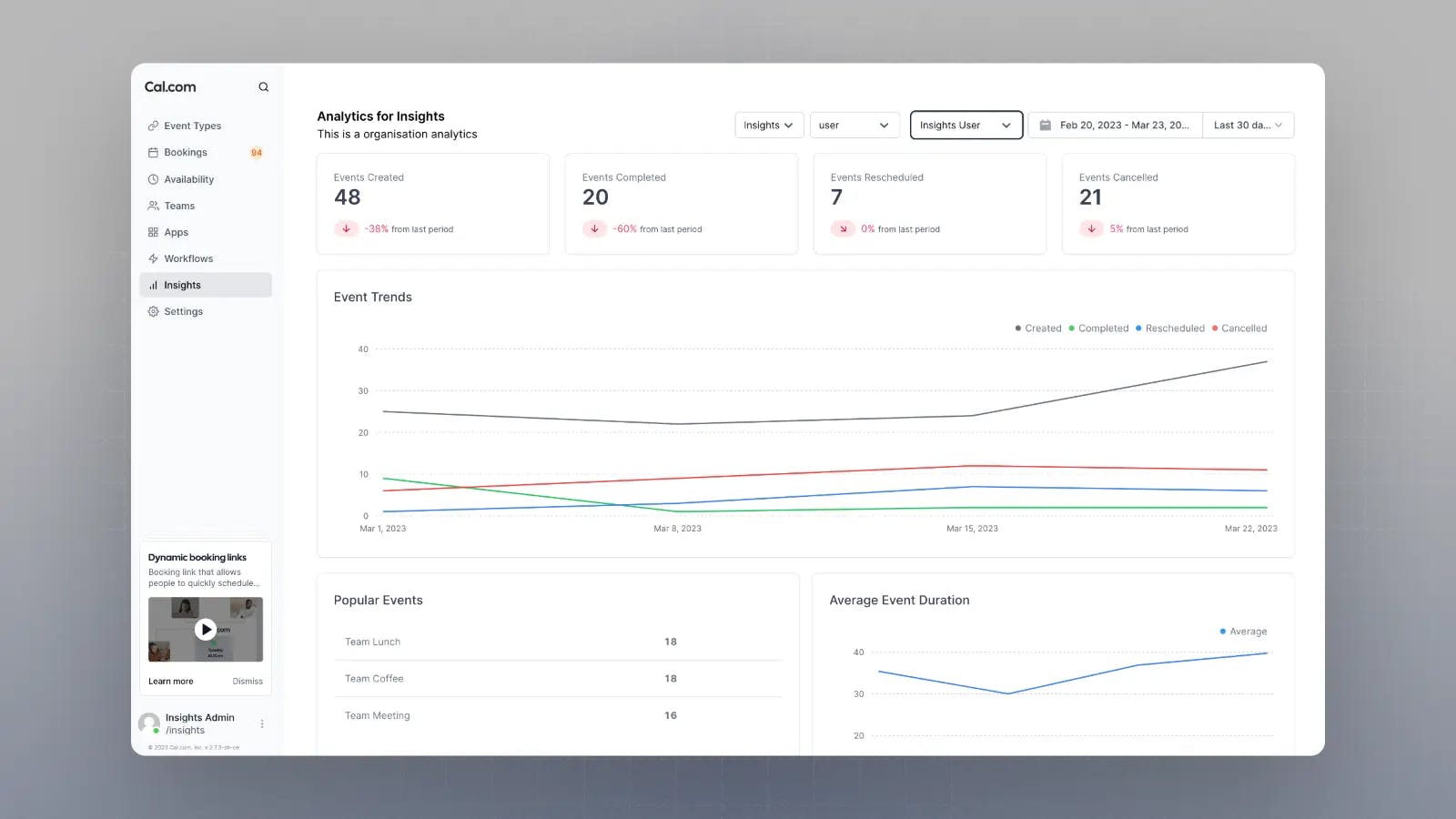 How Cal.com's Insights Dashboard Drives Organizational Success