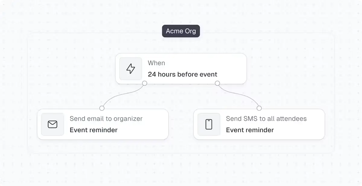 The Unique Value of Cal.com in a Crowded Scheduling Market